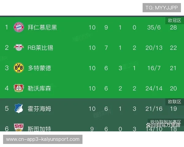 拜仁15轮积41分，创德甲历史第二佳半程战绩